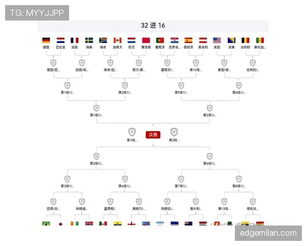 2026世界杯6月30日赛程回顾：32强对阵信息整理