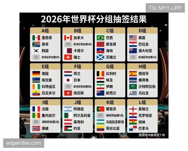 2026世界杯B组最终排名：瑞士头名，加拿大第二